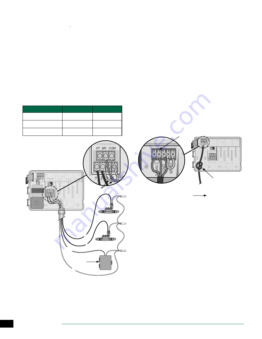 Rain Bird ESP-SMTe Скачать руководство пользователя страница 4