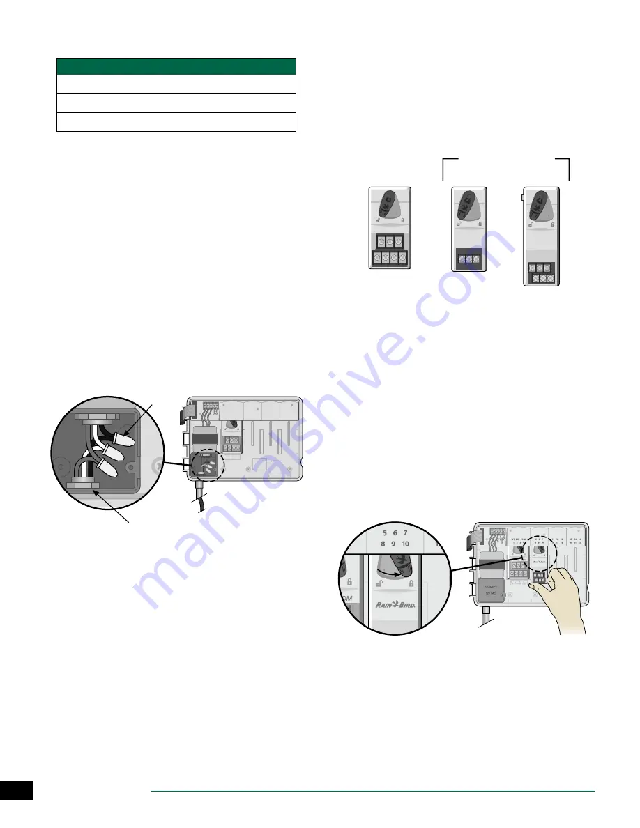 Rain Bird ESP-SMTe Скачать руководство пользователя страница 5