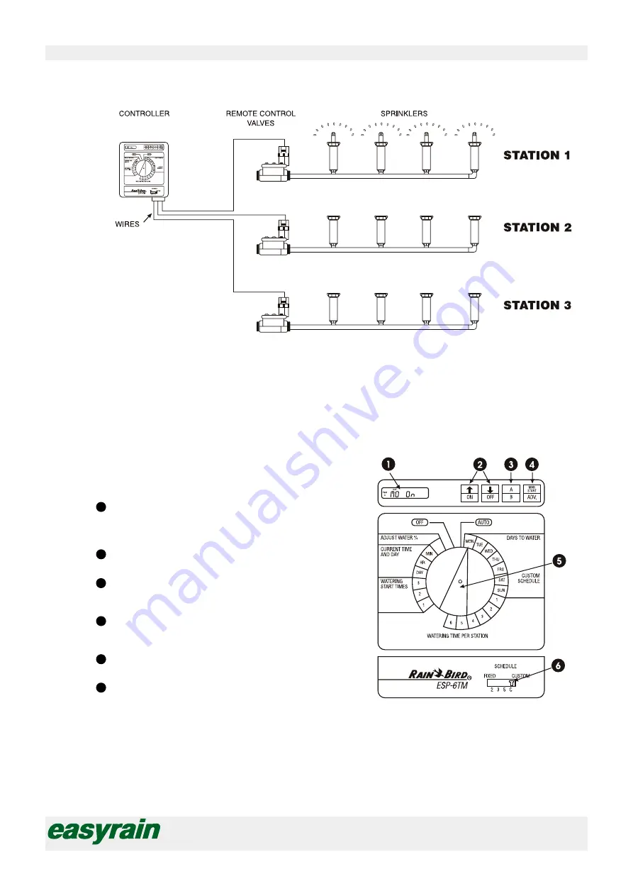 Rain Bird ESP-TM Series Скачать руководство пользователя страница 3