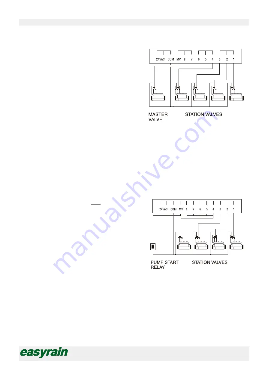 Rain Bird ESP-TM Series Скачать руководство пользователя страница 17