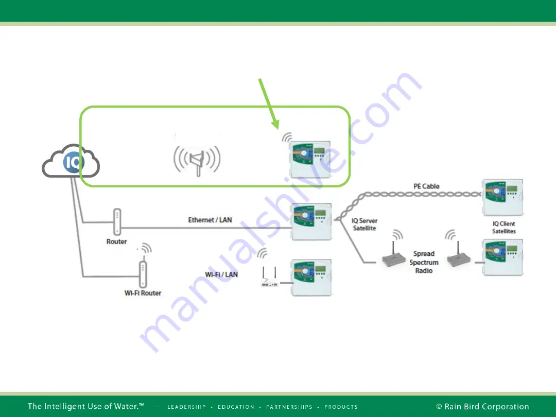 Rain Bird IQ-NCC-4G Installation Tips Manual Download Page 2