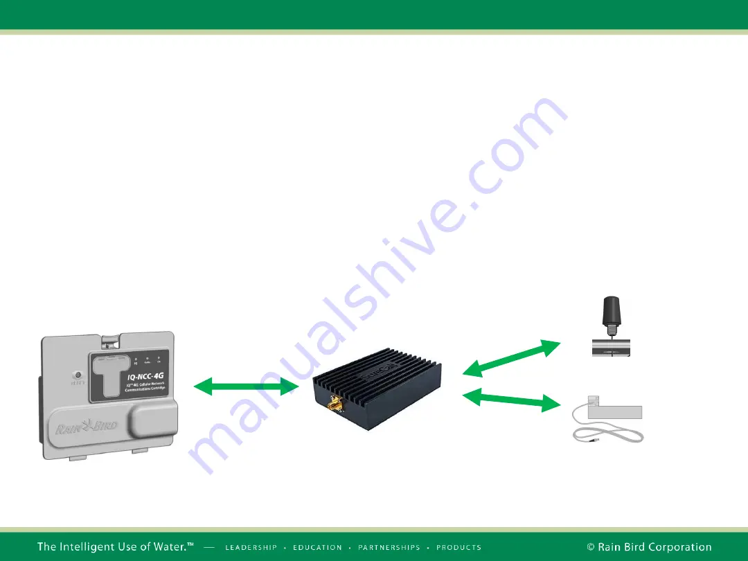 Rain Bird IQ-NCC-4G Installation Tips Manual Download Page 3