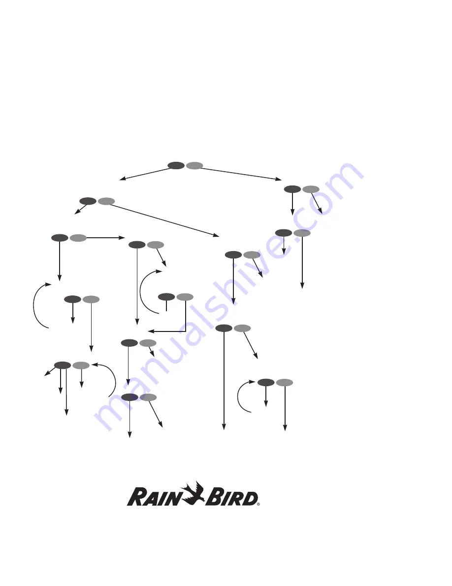 Rain Bird MDC2 Instructions Manual Download Page 96