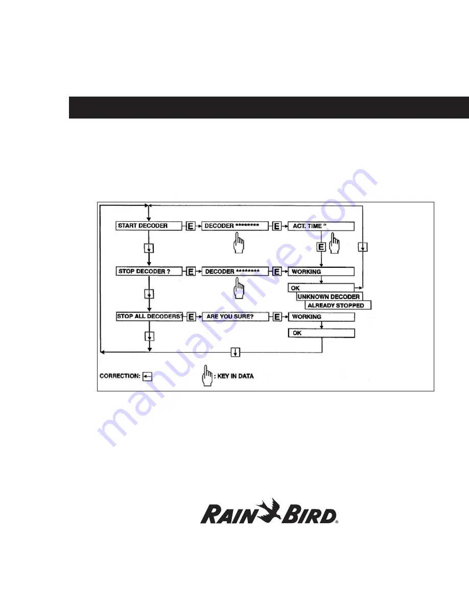 Rain Bird MDC2 Instructions Manual Download Page 111