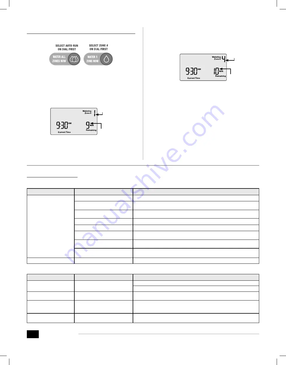 Rain Bird SST1200OUT Setup & Operation Instructions Download Page 10