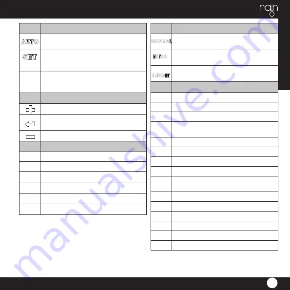 Rain elite 9 VDC Instructions Manual Download Page 19