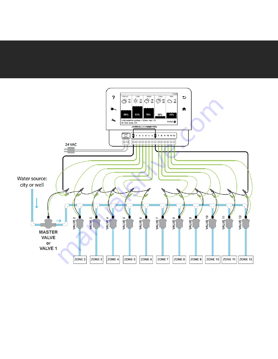 Rainmachine Touch HD-12 Quick Start Manual Download Page 4