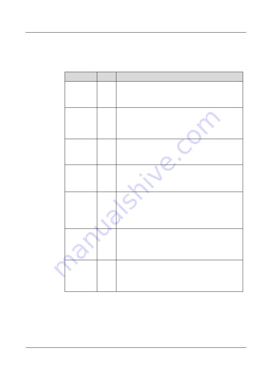 Raisecom ISCOM2600G (A) Series Product Description Download Page 53