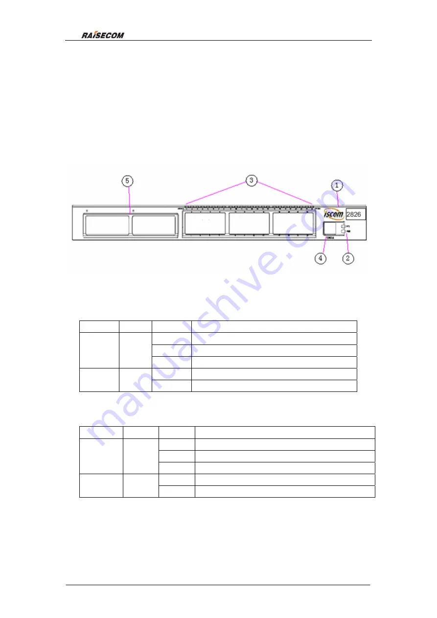 Raisecom ISCOM2826 User Manual Download Page 9