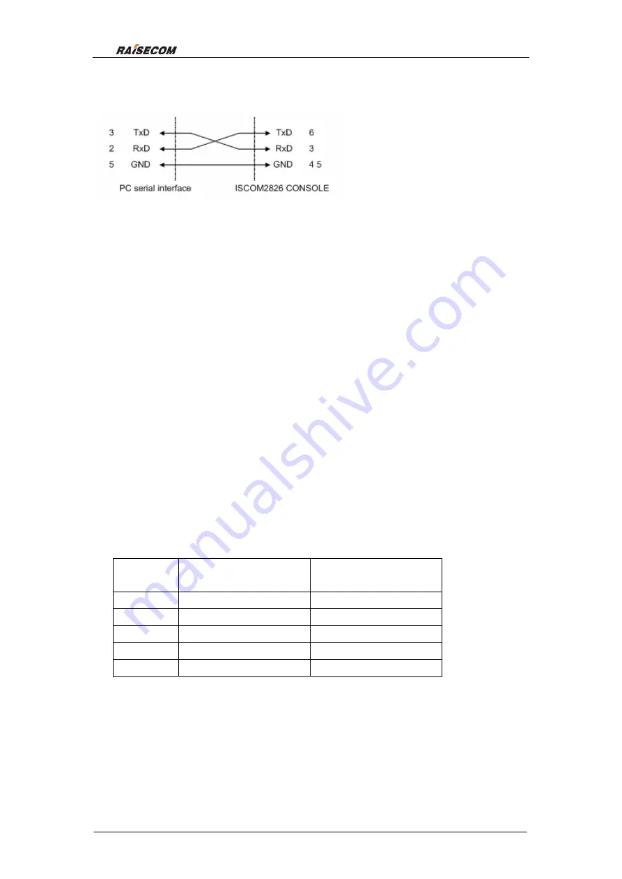 Raisecom ISCOM2826 User Manual Download Page 15