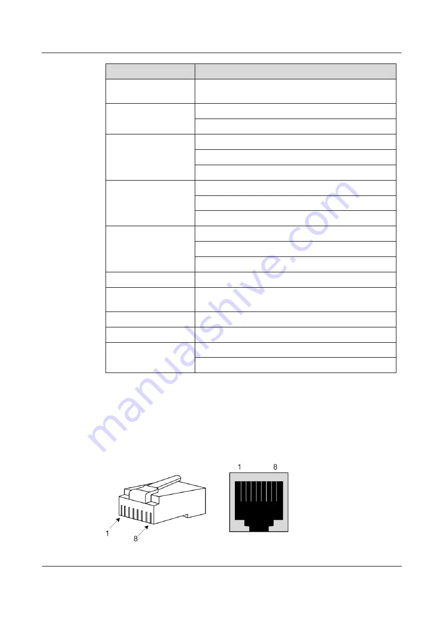 Raisecom RC3000-15 Hardware Description Download Page 115