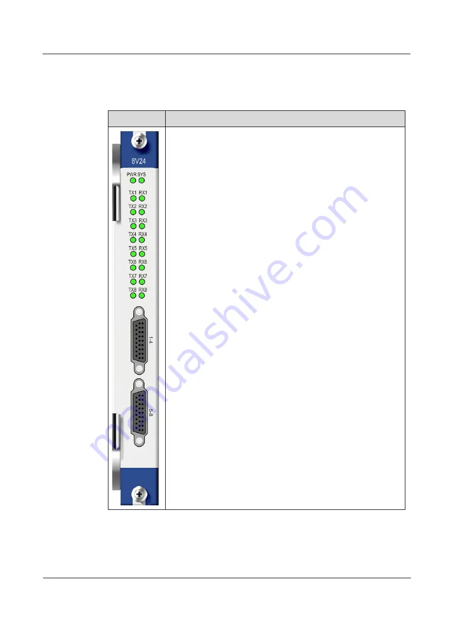 Raisecom RC3000-15 Hardware Description Download Page 162