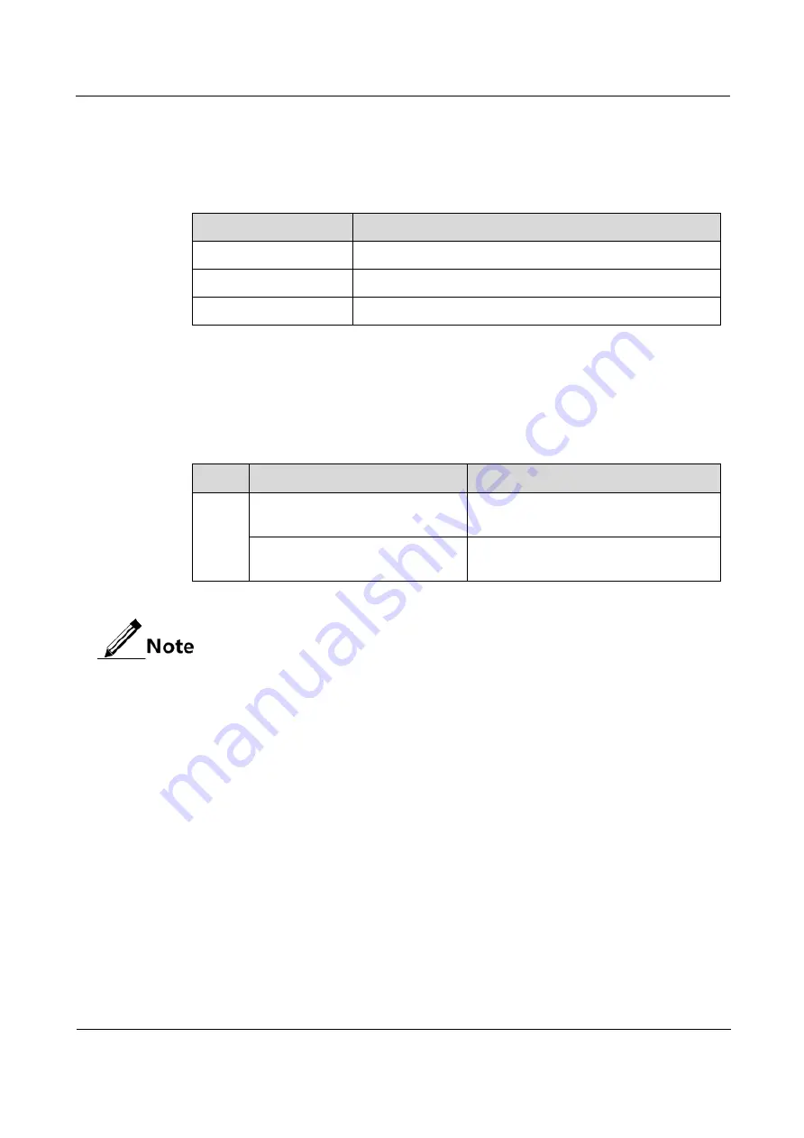 Raisecom RC3000-15 Hardware Description Download Page 170