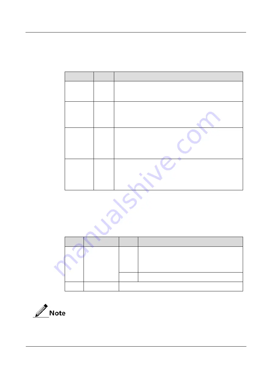 Raisecom RC3000-15 Hardware Description Download Page 173