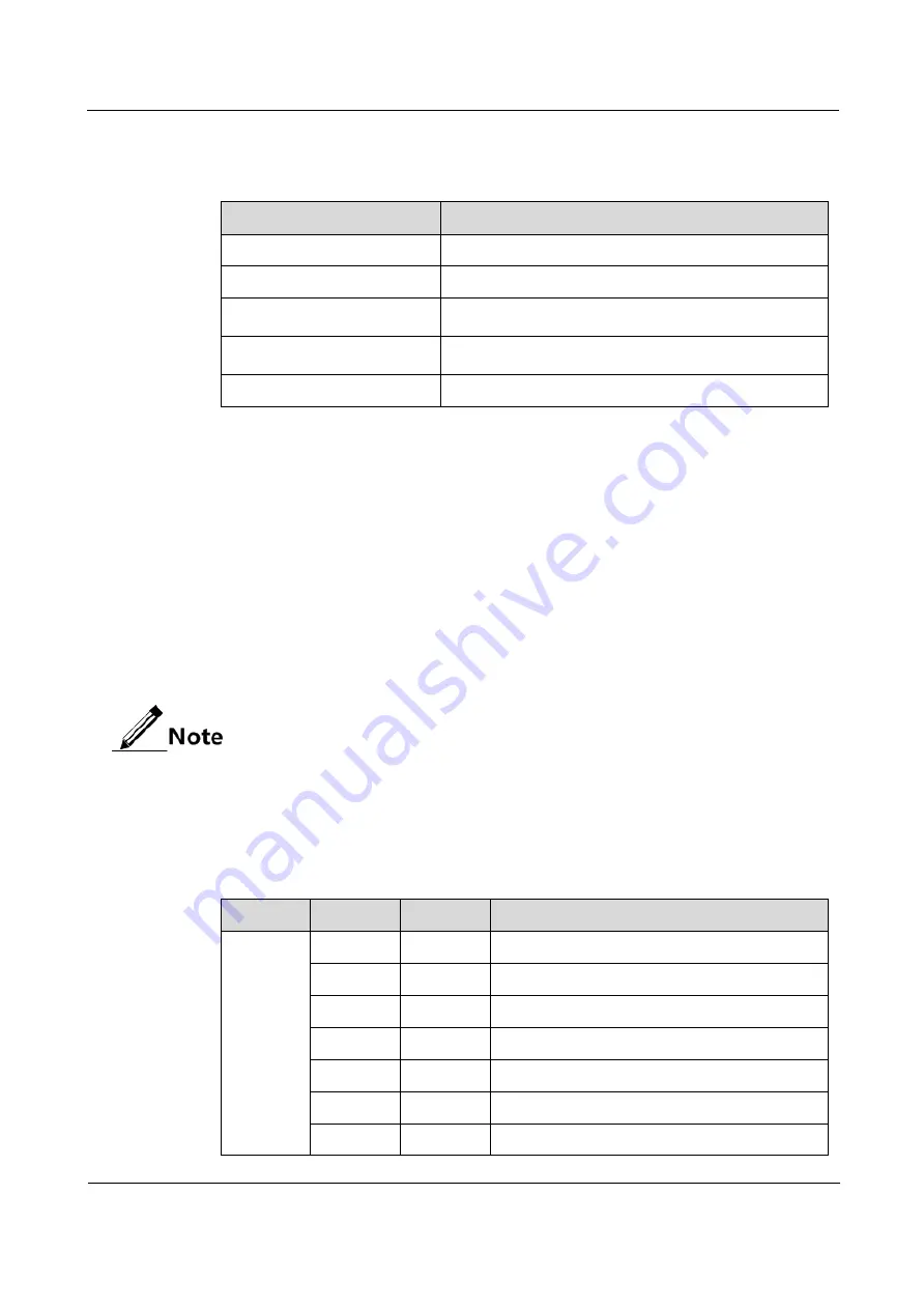 Raisecom RC3000-15 Hardware Description Download Page 203