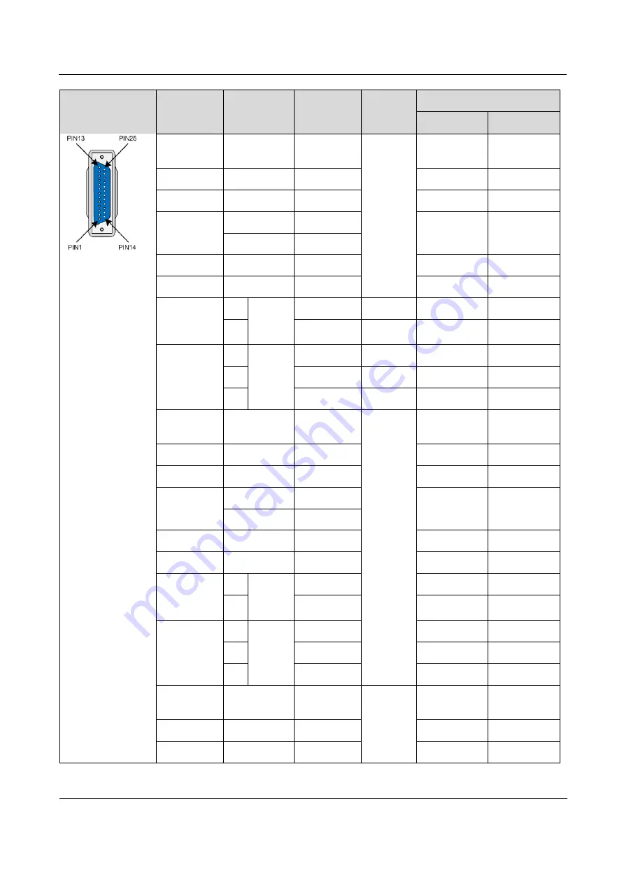 Raisecom RC3000-15 Hardware Description Download Page 232