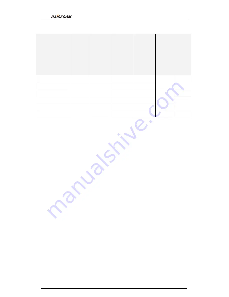 Raisecom RC906-FXE1-M User Manual Download Page 7