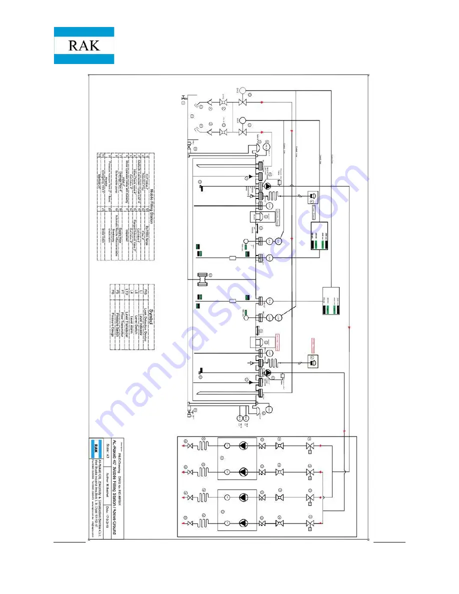 RAK Mobile Filling Station Operation Manual Download Page 66