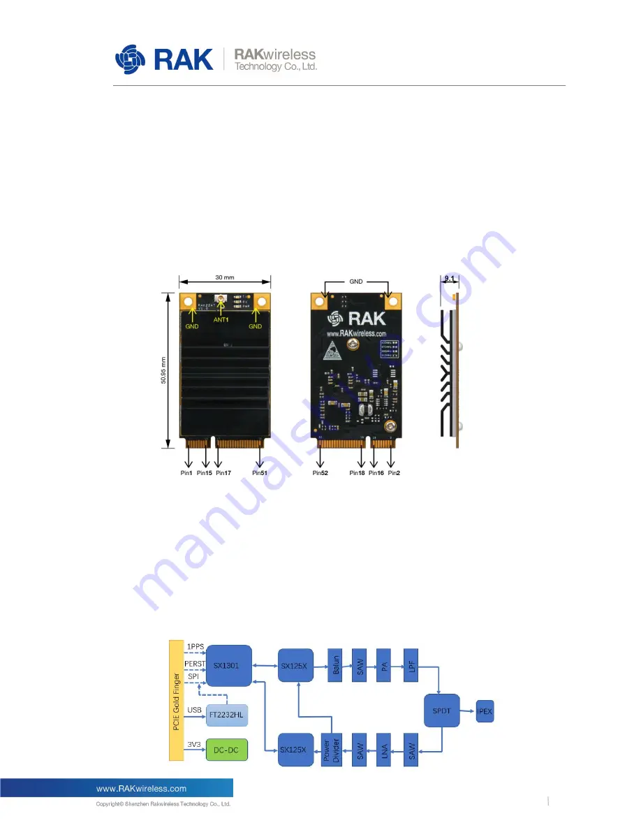 RAKwireless WisLink-LoRa RAK2247 SPI/USB User Manual Download Page 5