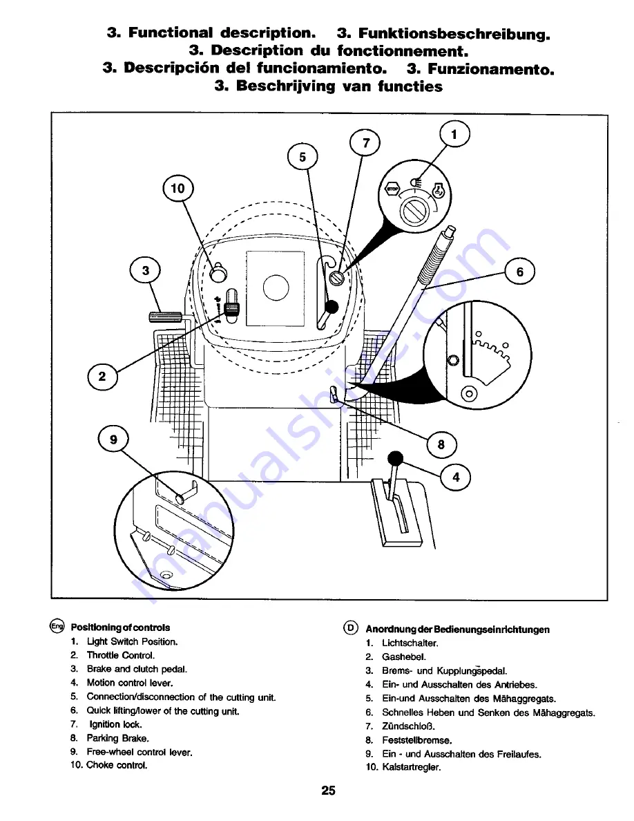 Rally RZ145H42 Instruction Manual Download Page 25