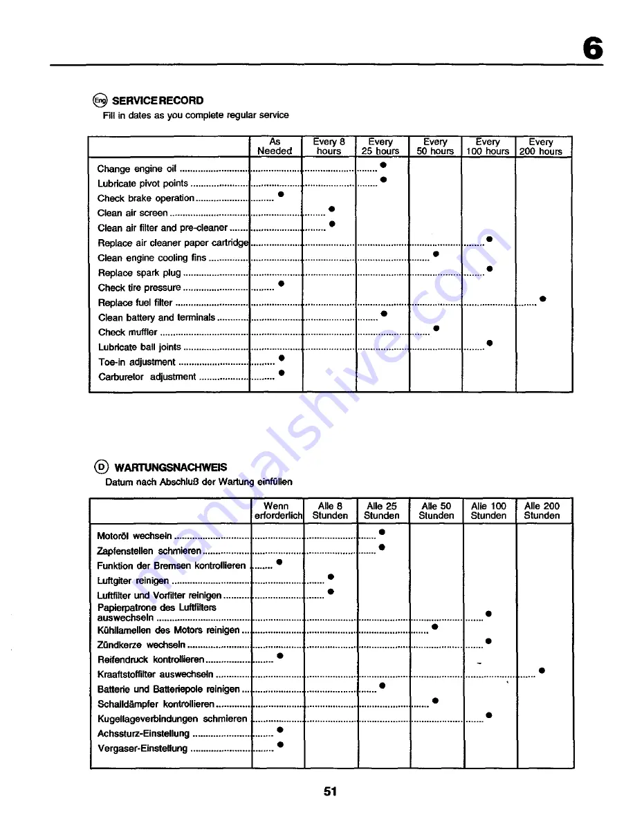 Rally RZ145H42 Instruction Manual Download Page 51