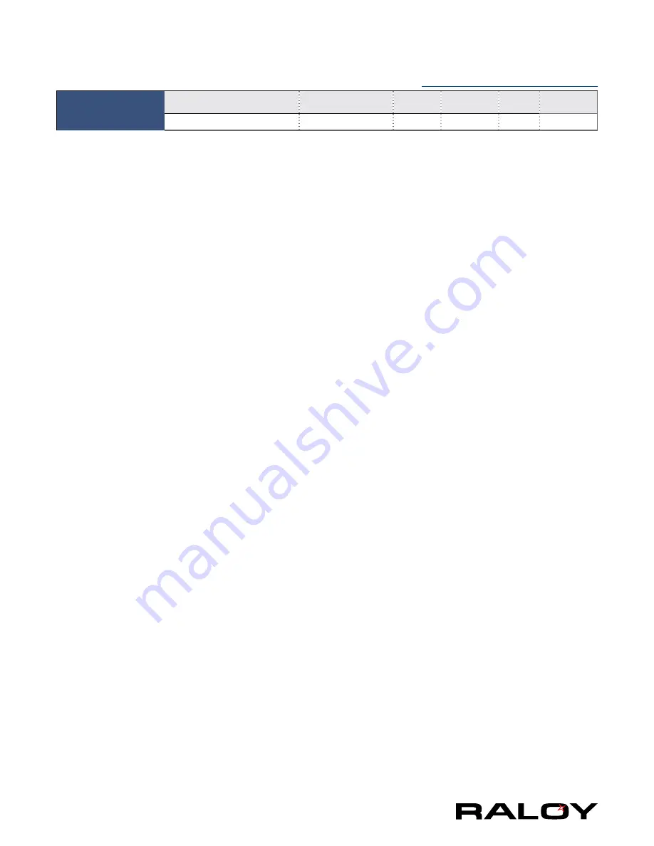 Raloy DVIKVM112 series User Manual Download Page 5