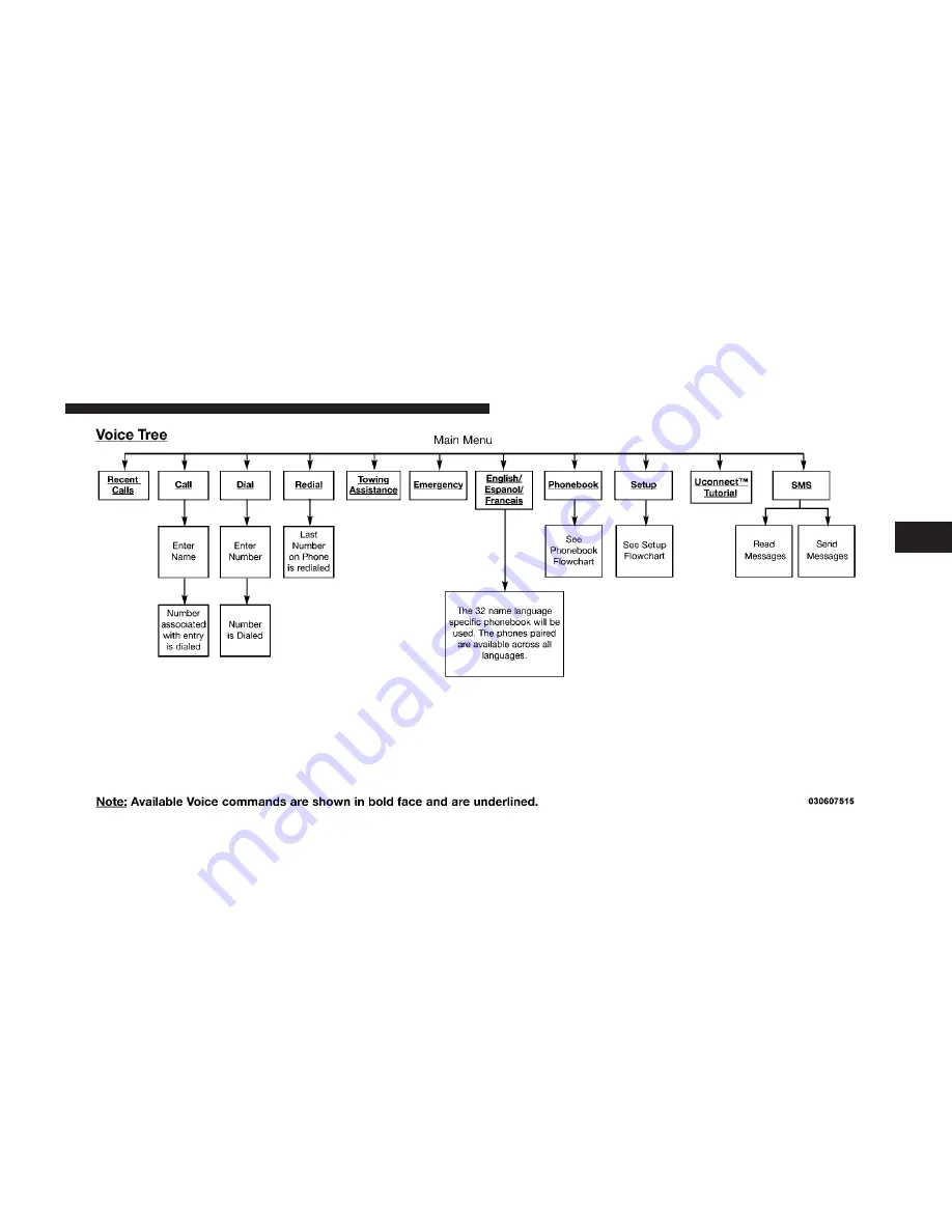 RAM 2012 Truck Chassis cab Owner'S Manual Download Page 121