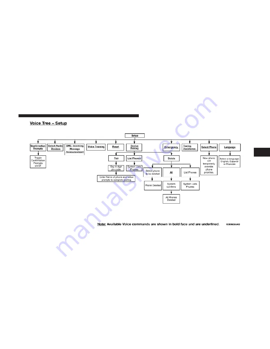 RAM Chassi Cab 2011 Owner'S Manual Download Page 121