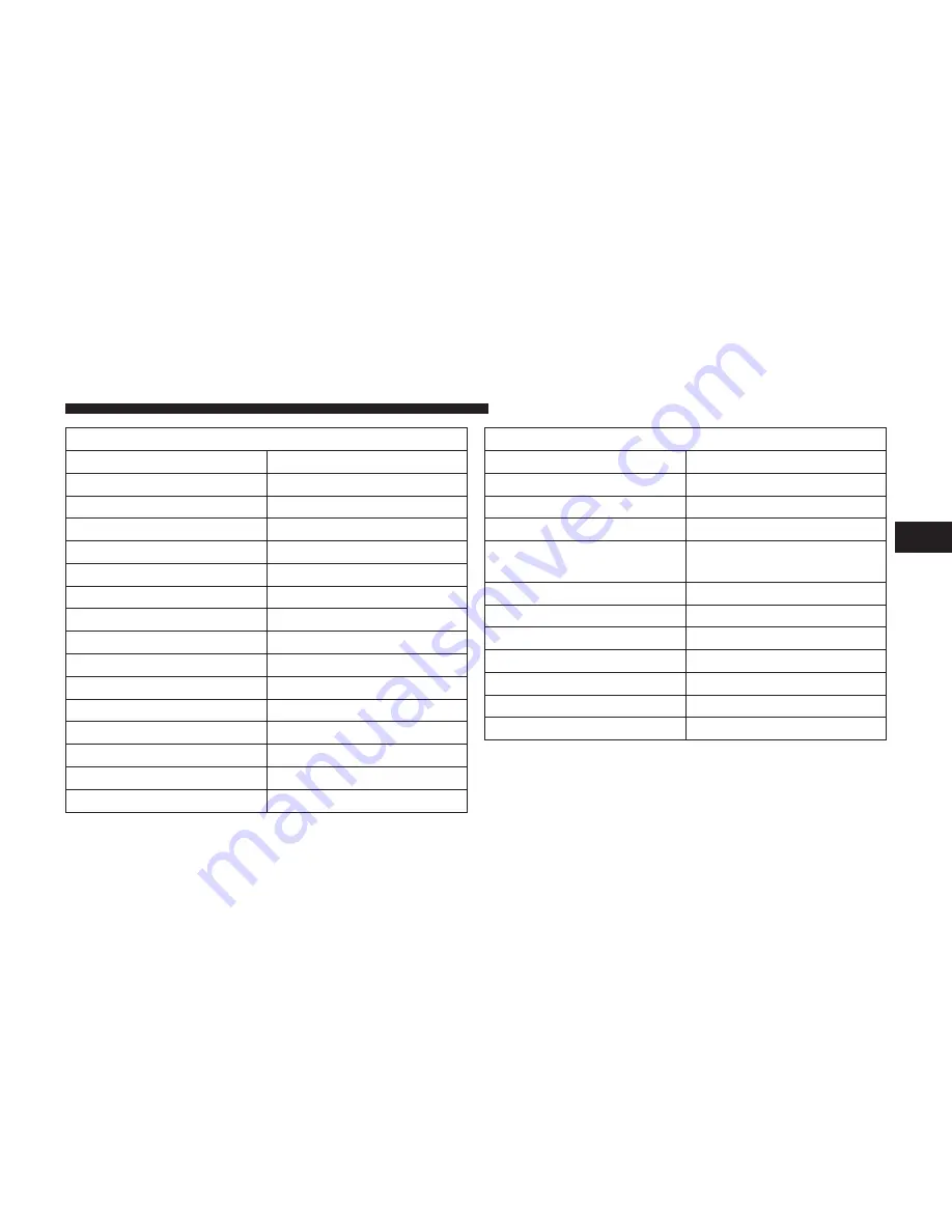 RAM Chassi Cab 2011 Owner'S Manual Download Page 123