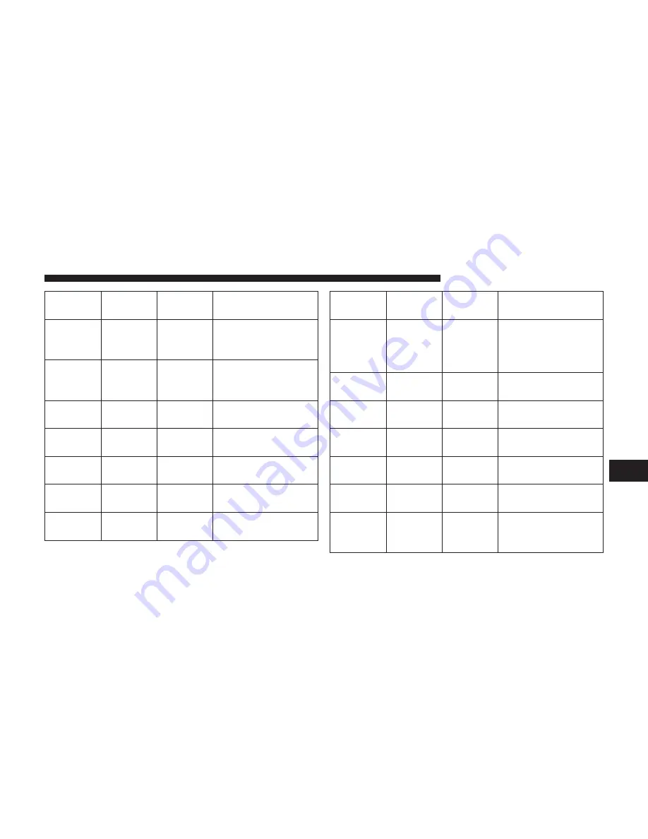 RAM Chassi Cab 2011 Owner'S Manual Download Page 433