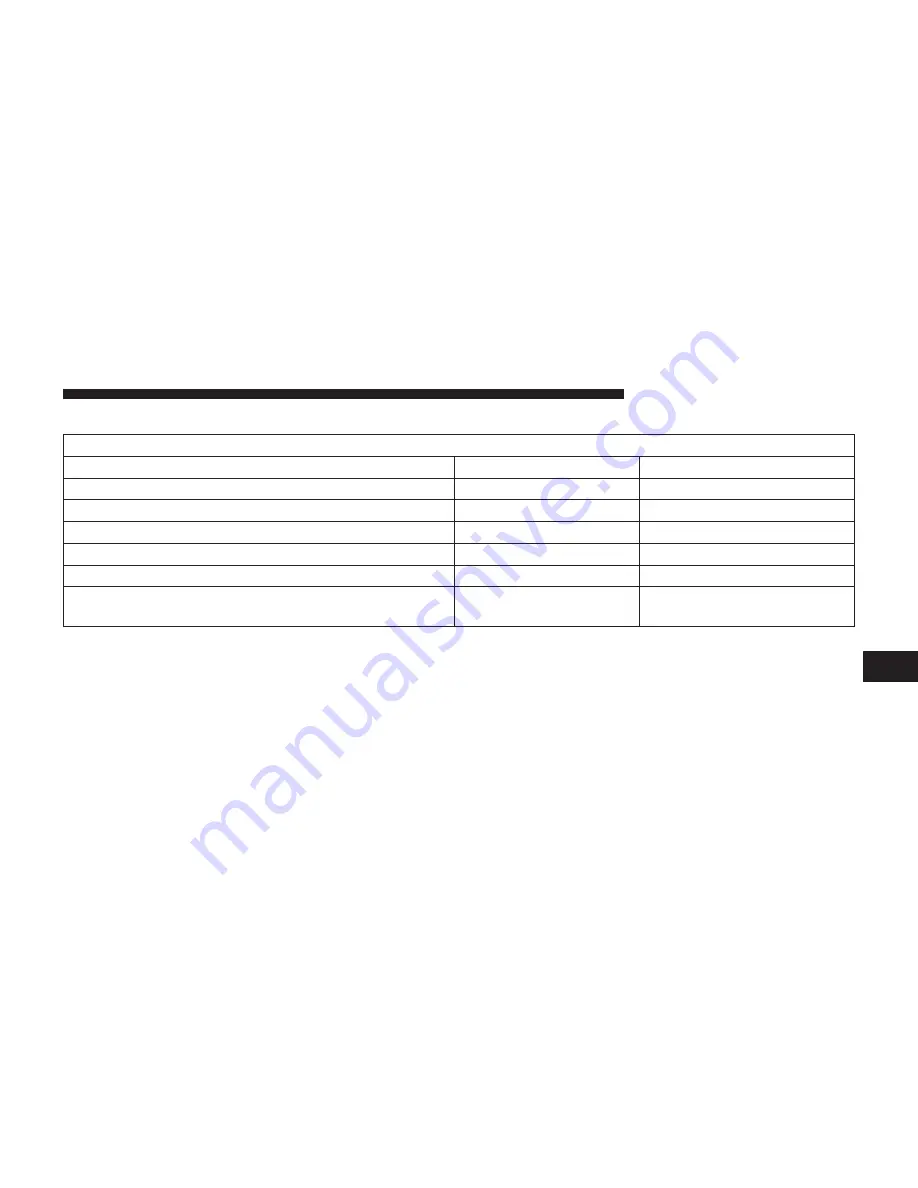 RAM Chassi Cab 2011 Owner'S Manual Download Page 443