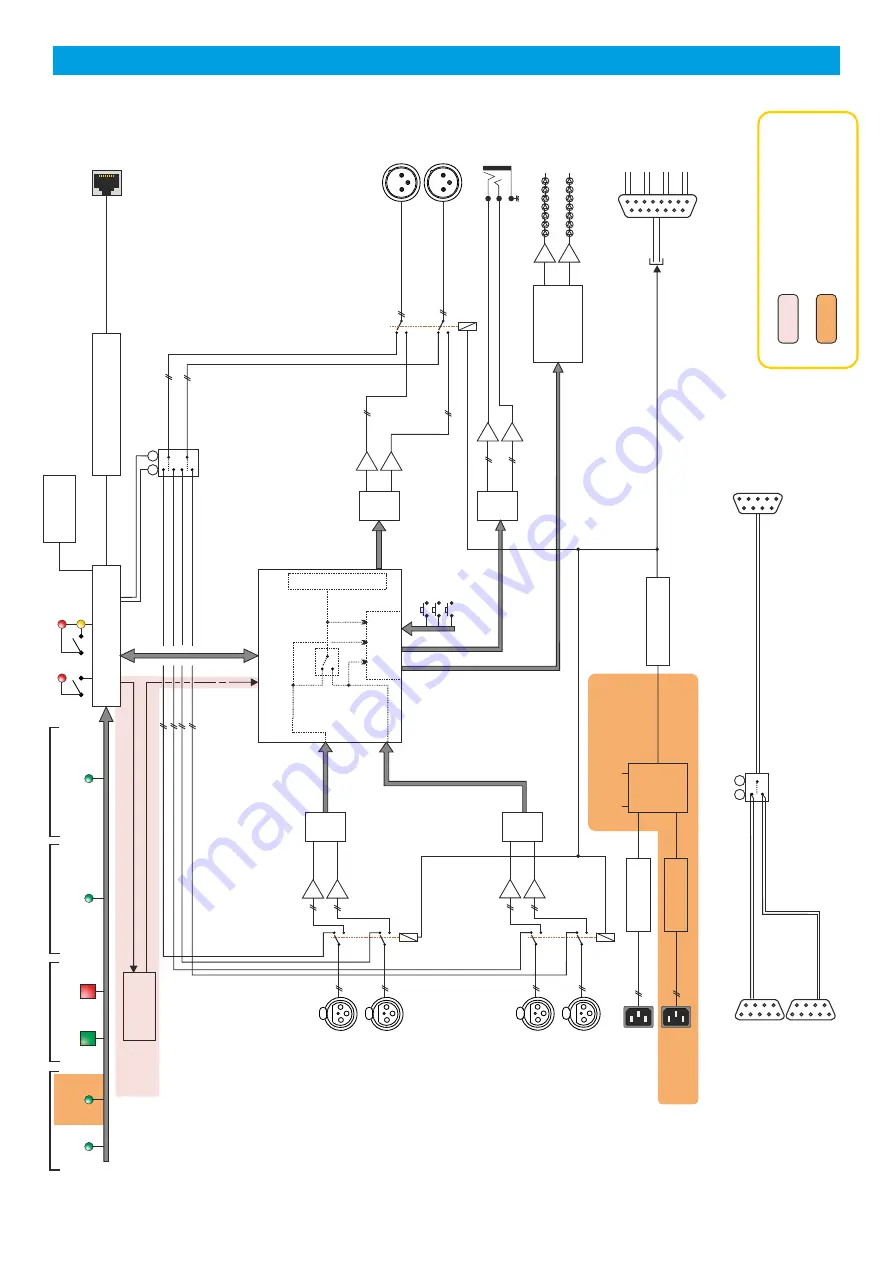 RAM CSS205 User Manual Download Page 5