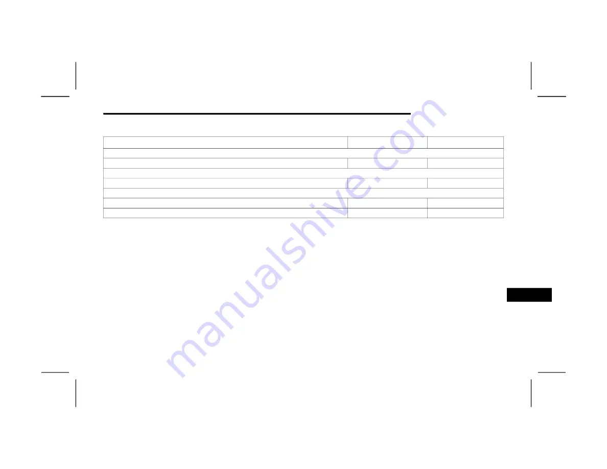 RAM TRX 2023 Features Manual Download Page 97