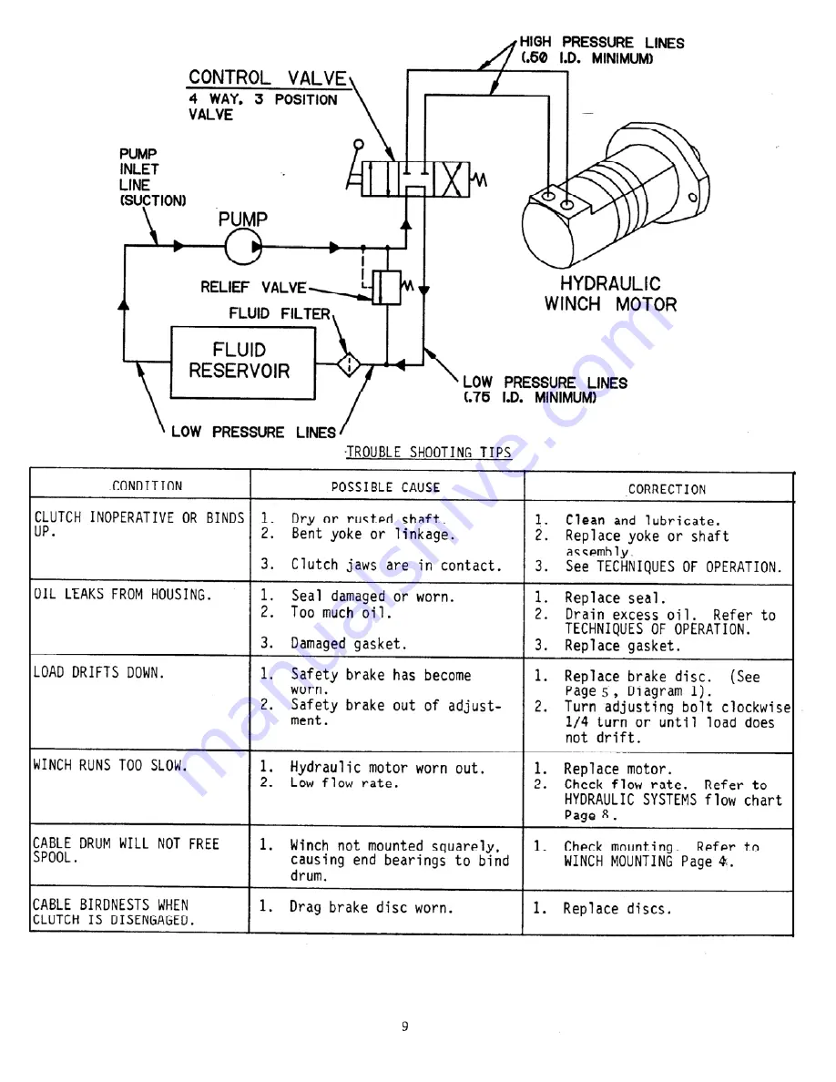 Ramsey Winch 600 Series Operating, Service And Maintenance Manual Download Page 12