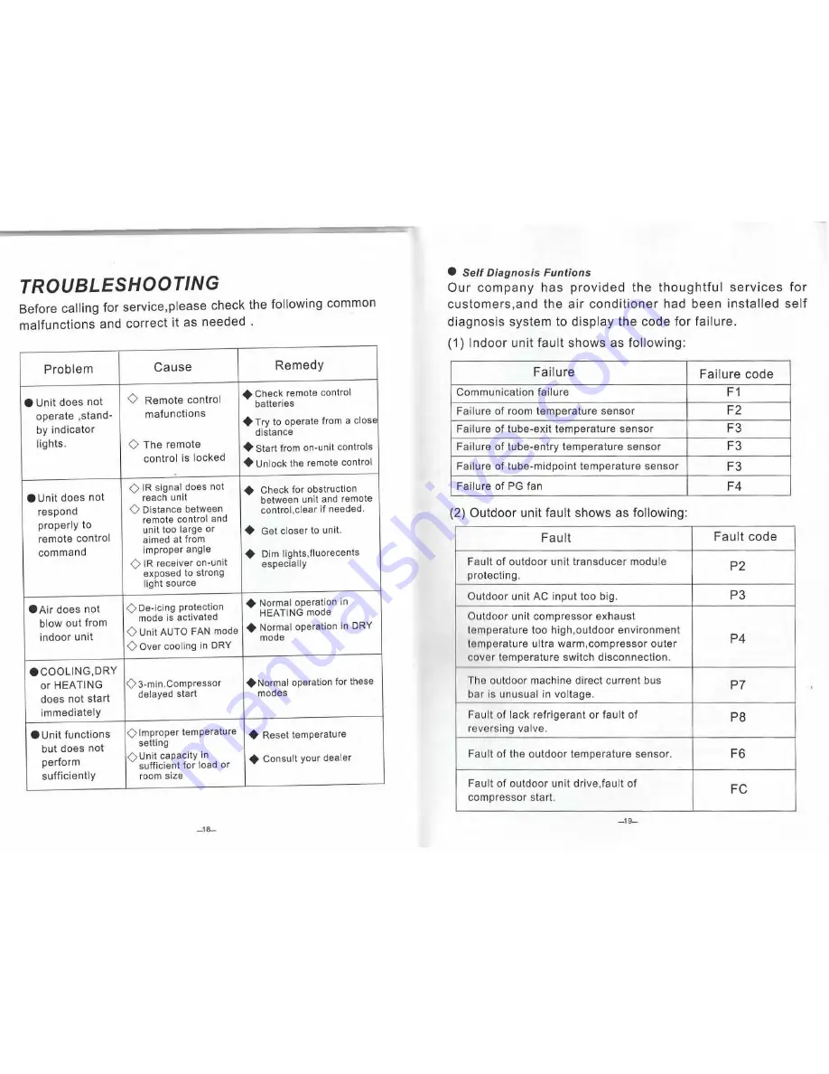 Ramsond CMVS-32V9A-A27A Operation Manual Download Page 11