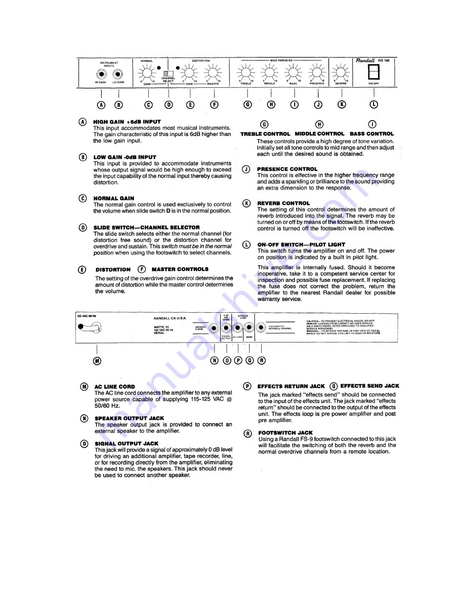 Randall RG 140 Owner'S Manual Download Page 2