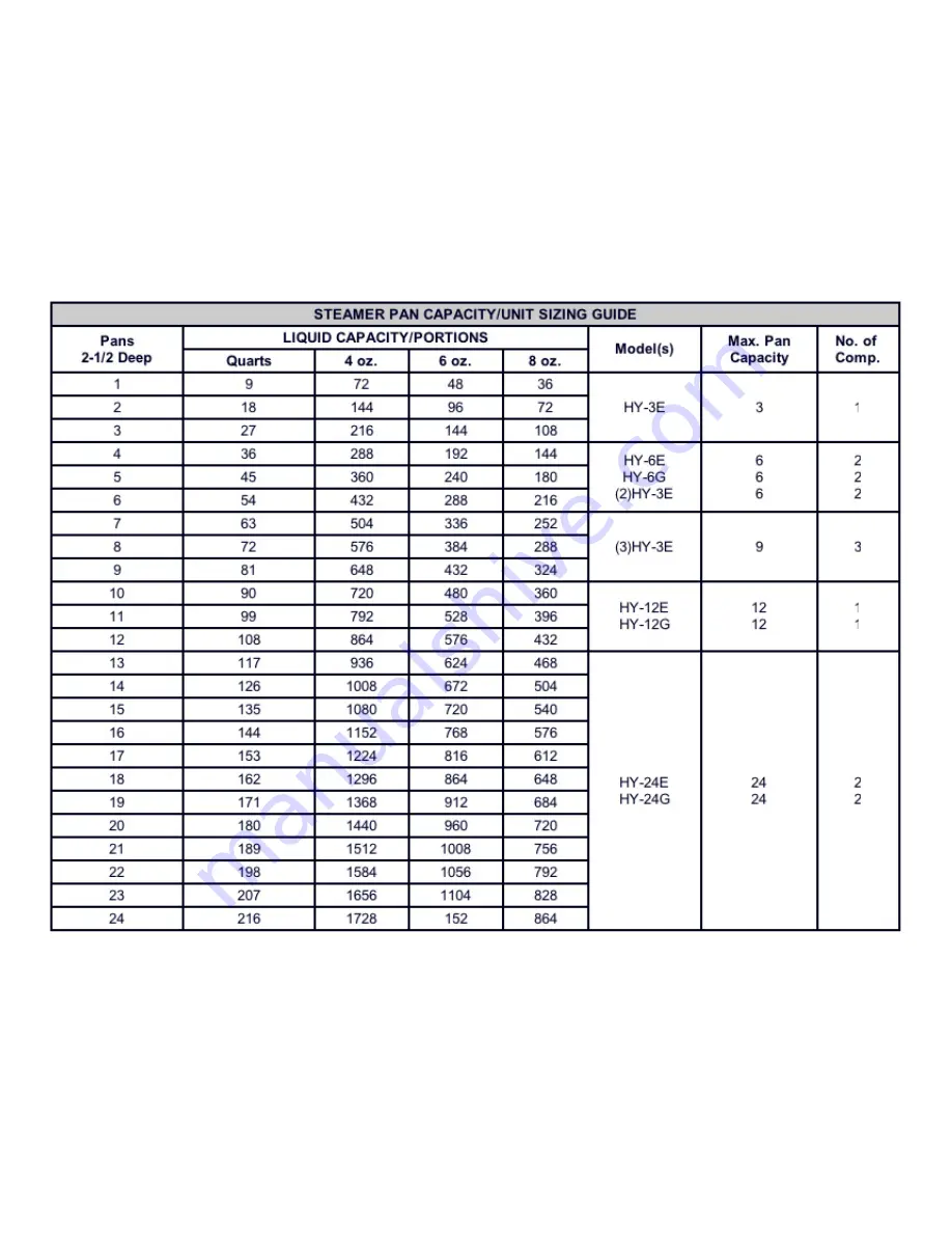 Randell HY-12 Specifications Download Page 1