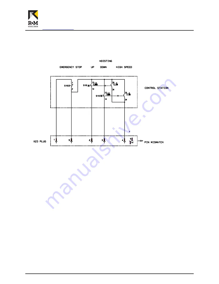 R&M DIGICHAIN Installation And Maintenance Instructions Manual Download Page 7