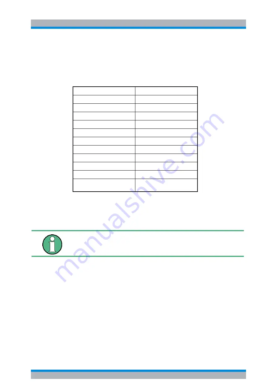 R&S 1129.7246.03 Operating Manual Download Page 47