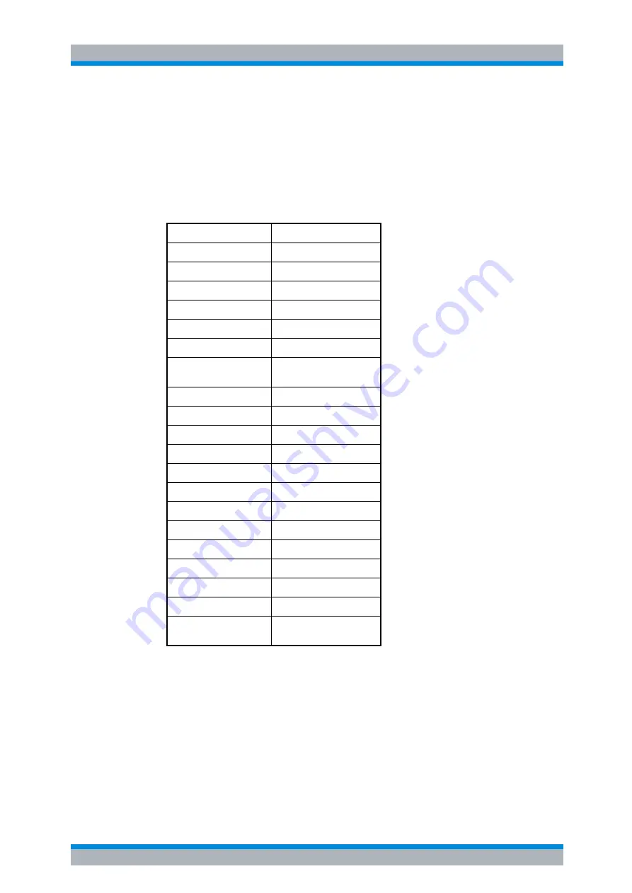 R&S 1129.7246.03 Operating Manual Download Page 193