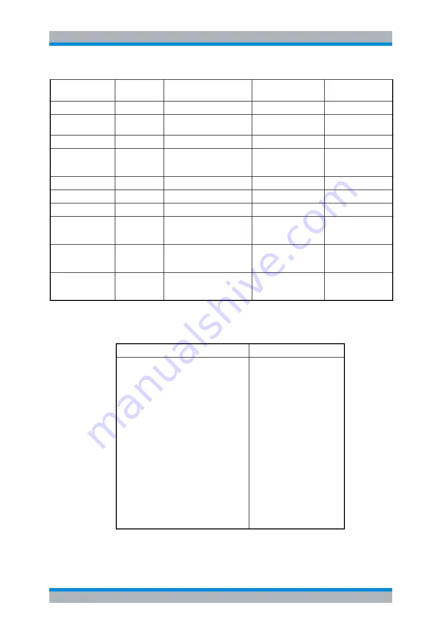 R&S 1129.7246.03 Operating Manual Download Page 264