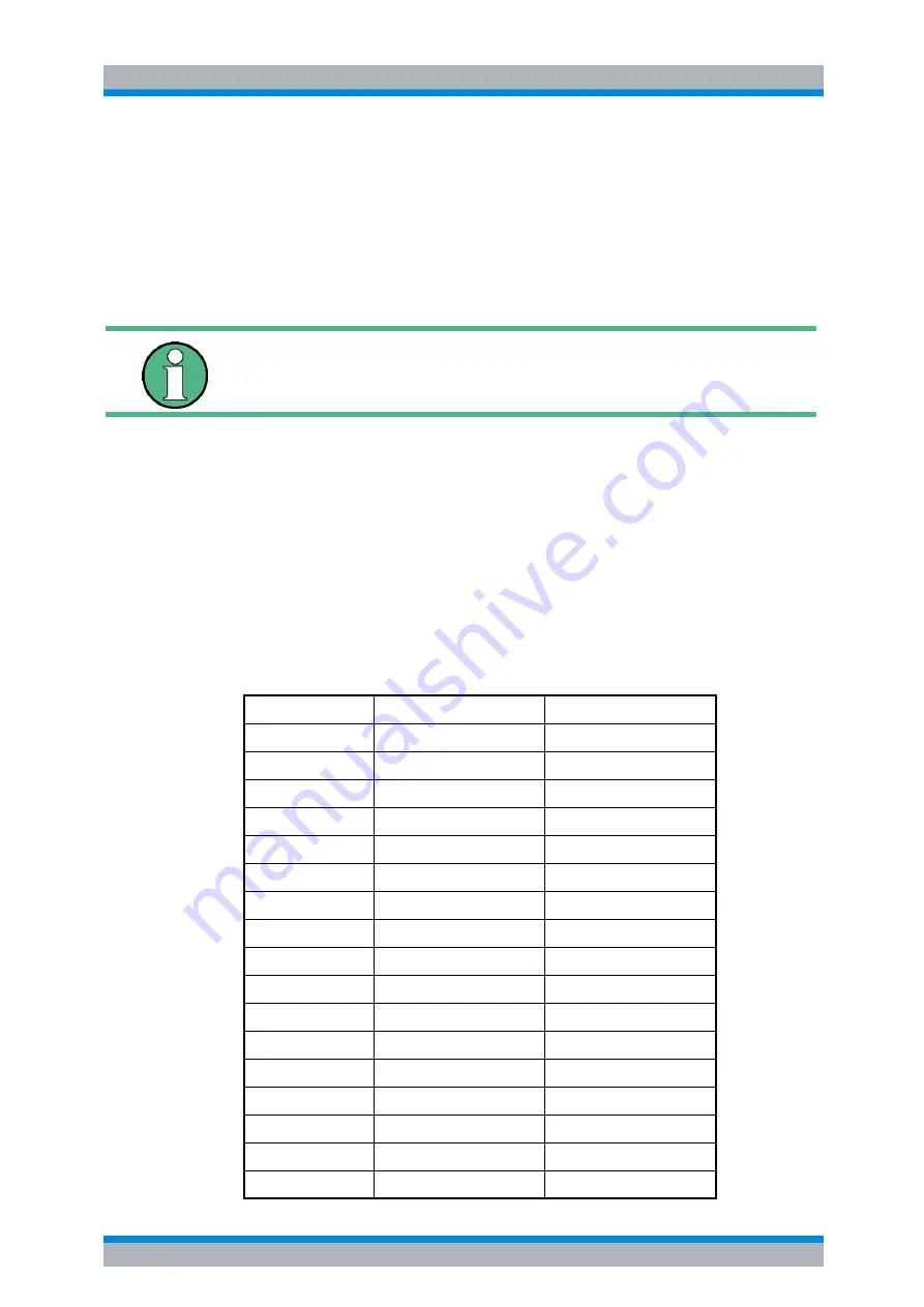 R&S 1129.7246.03 Operating Manual Download Page 338