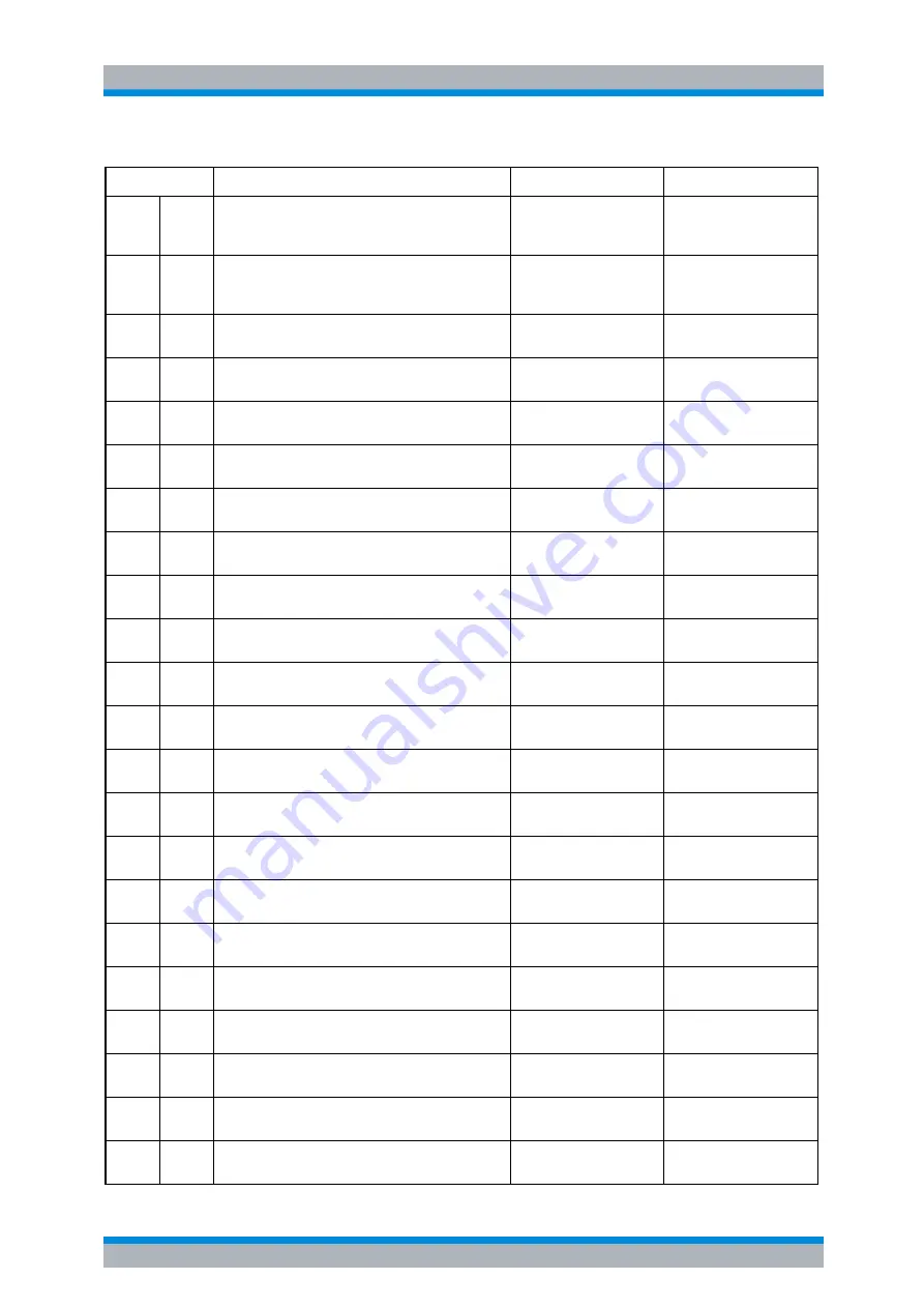 R&S 1129.7246.03 Operating Manual Download Page 733