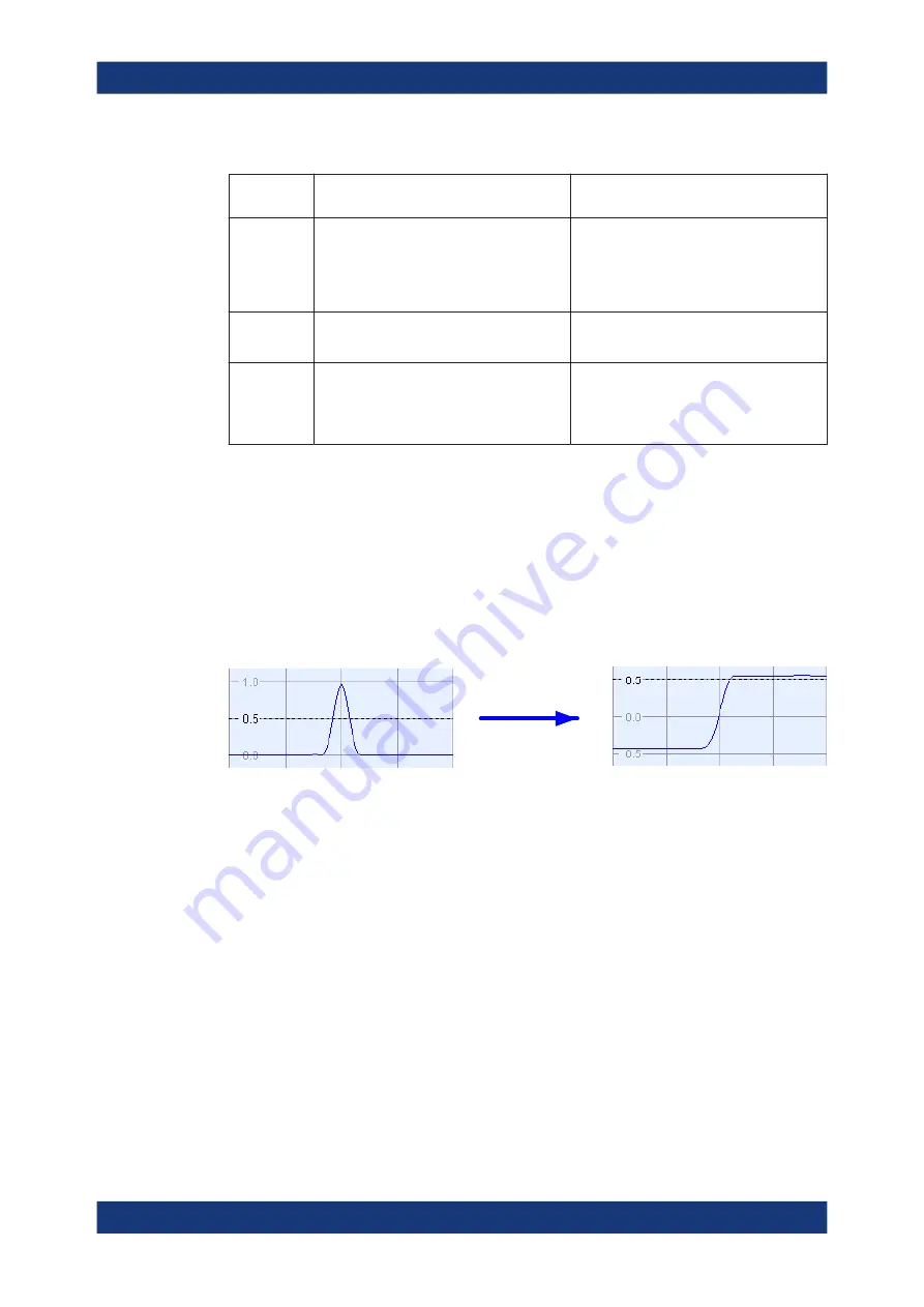 R&S 1332.4500K22 User Manual Download Page 222