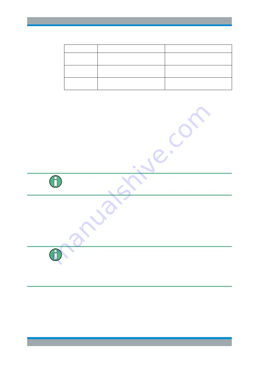 R&S 1424.6721.02 User Manual Download Page 130