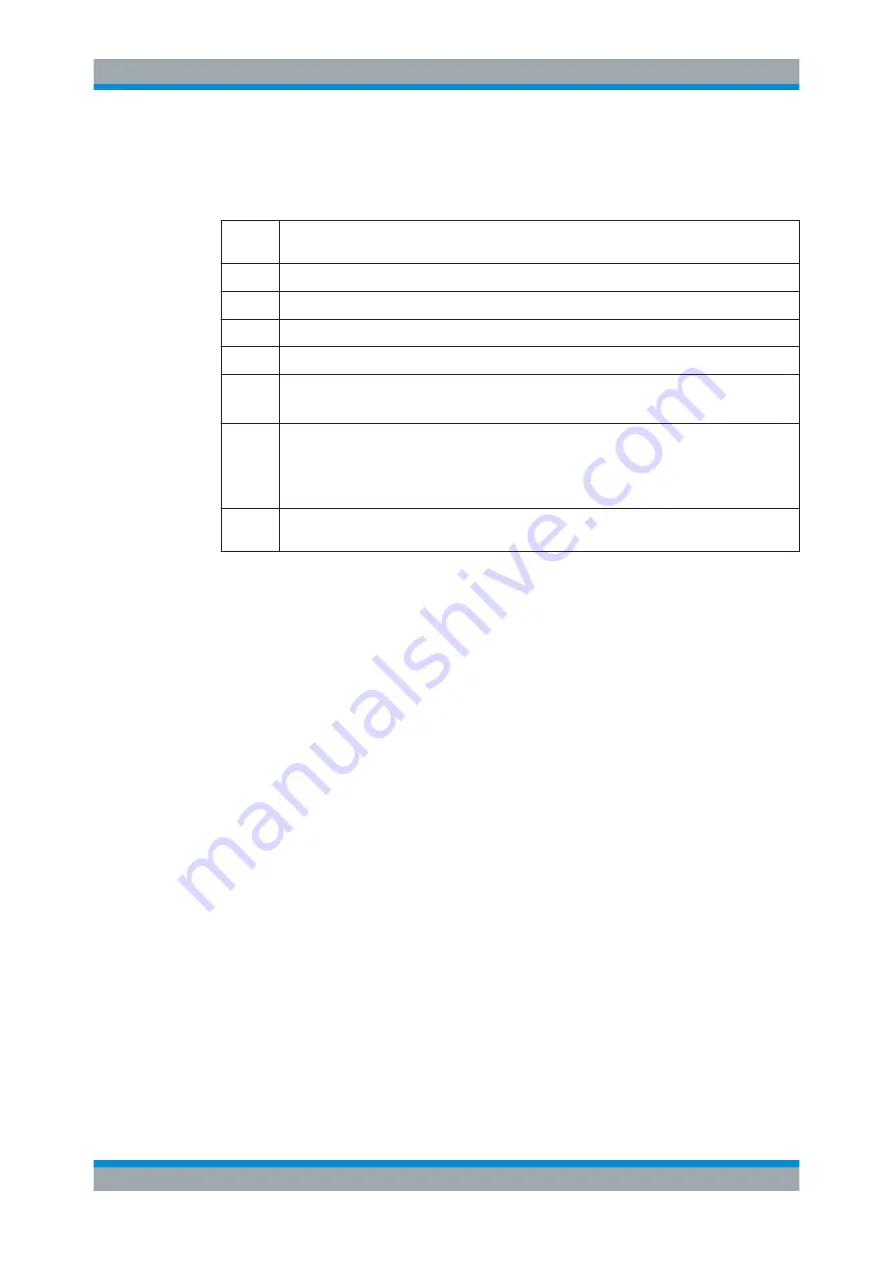 R&S 1424.6721.02 User Manual Download Page 134