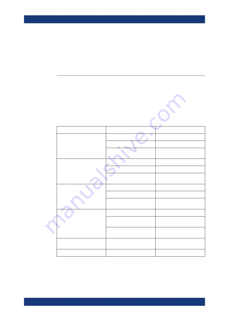 R&S 1444.1190K02 User Manual Download Page 40