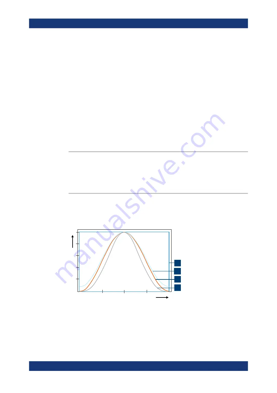 R&S 1444.1190K02 User Manual Download Page 64