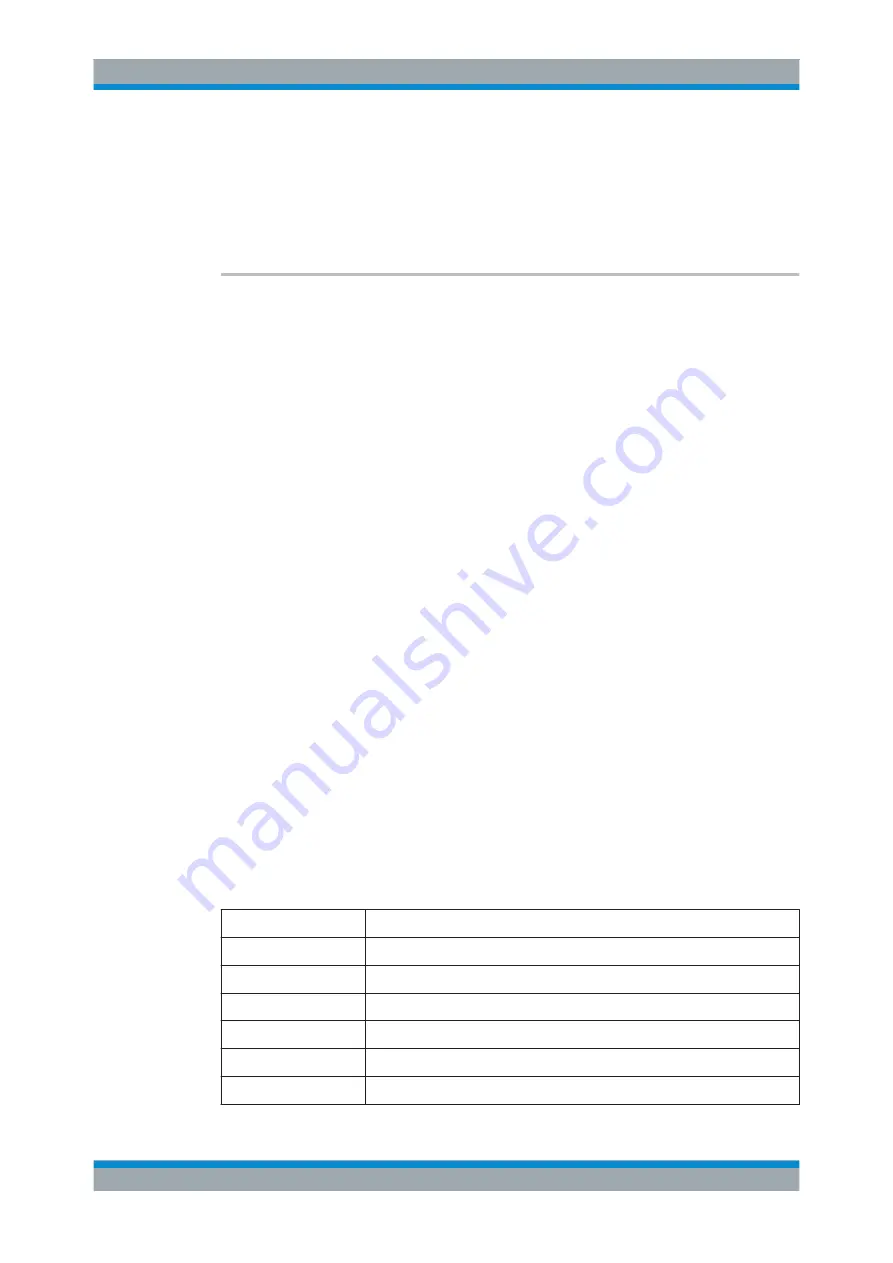 R&S CMW-KG4 Series User Manual Download Page 423