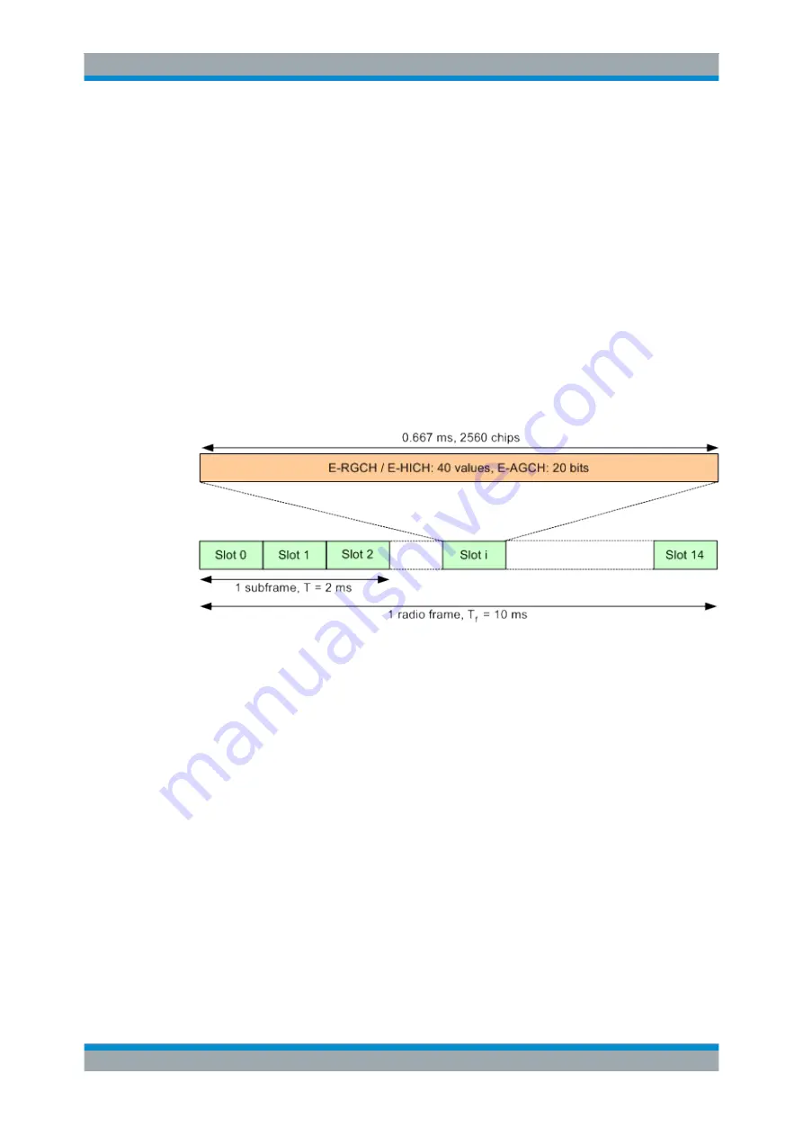 R&S CMW-KG4 Series User Manual Download Page 914